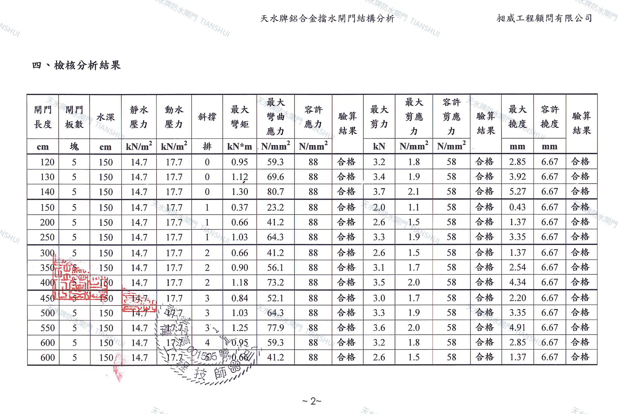 天水牌鋁合金組合式防水閘門結構計算資料