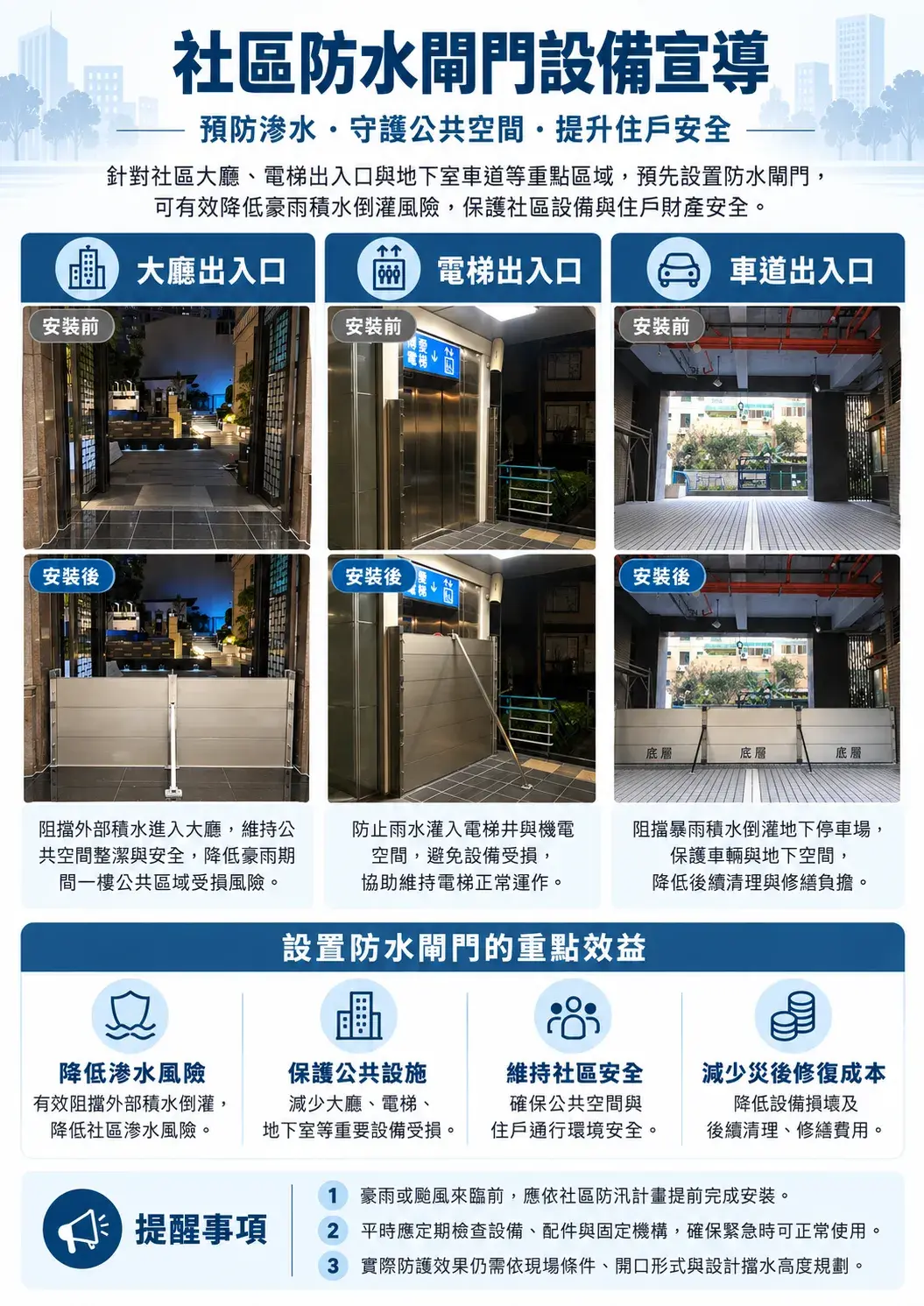 社區防水閘門設備宣導海報，大廳電梯與地下室車道安裝前後比較